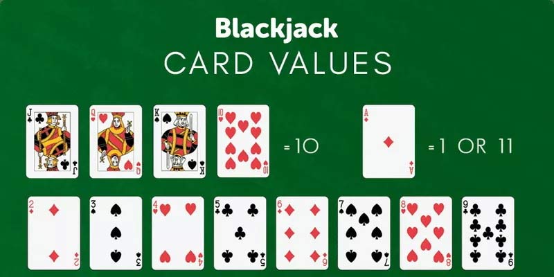 The Ultimate Guide to Blackjack Rules: Your Path to Mastering